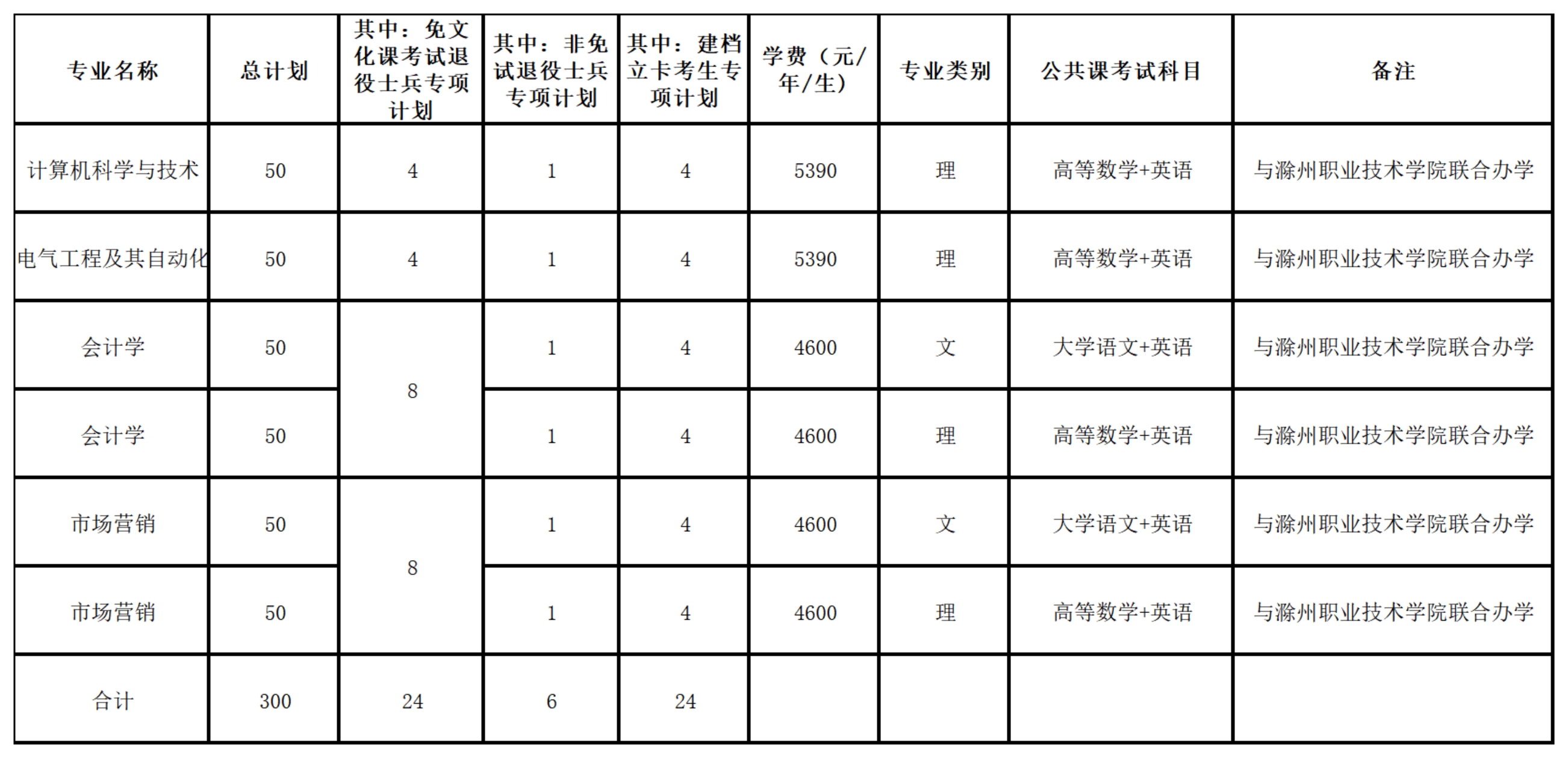 招生计划及专业招生要求