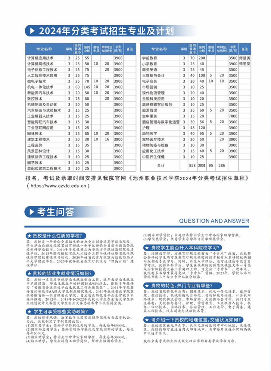 池州职业技术学院－2024年分类考试招生简章