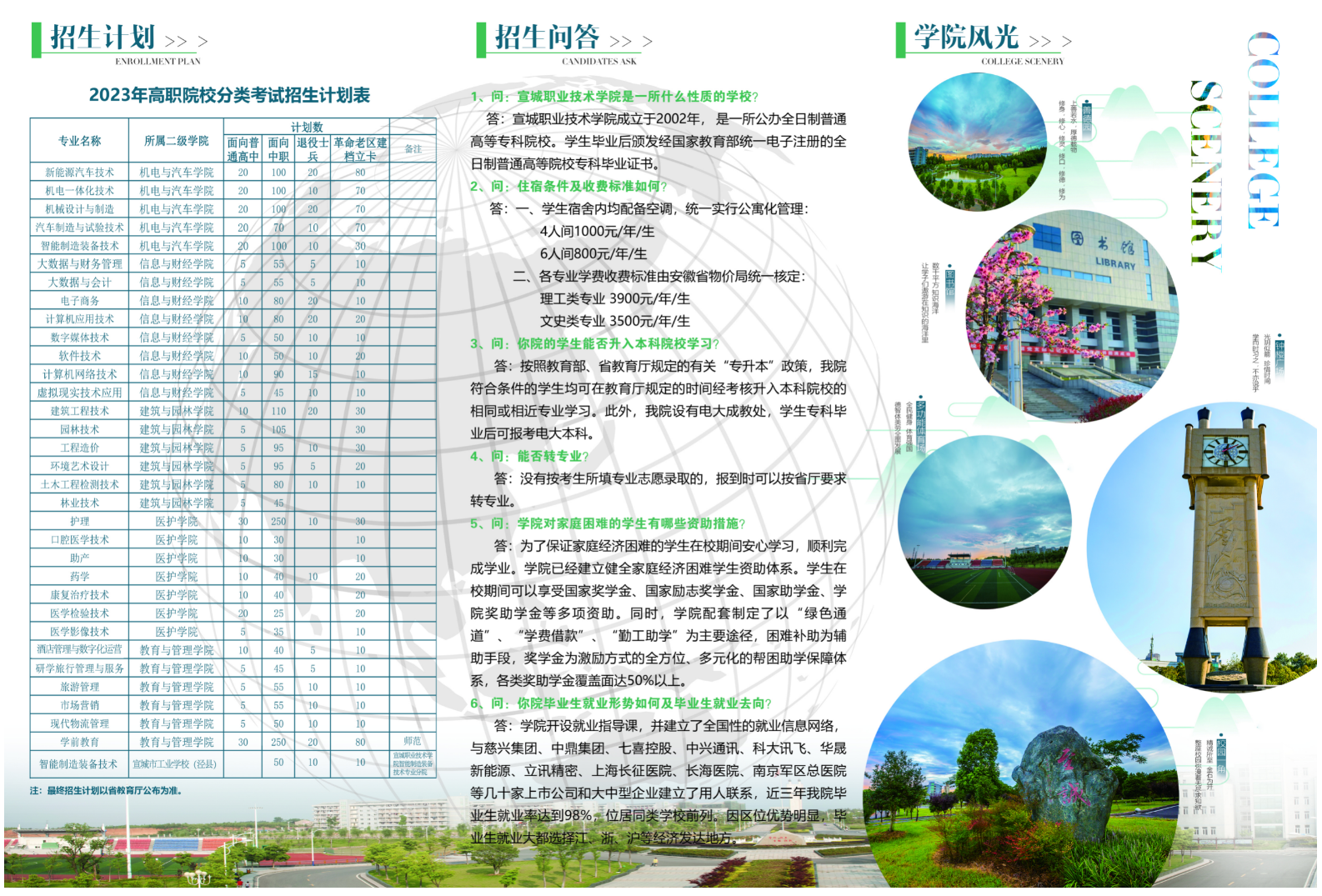 宣城职业技术学院－2023年分类考试招生简章