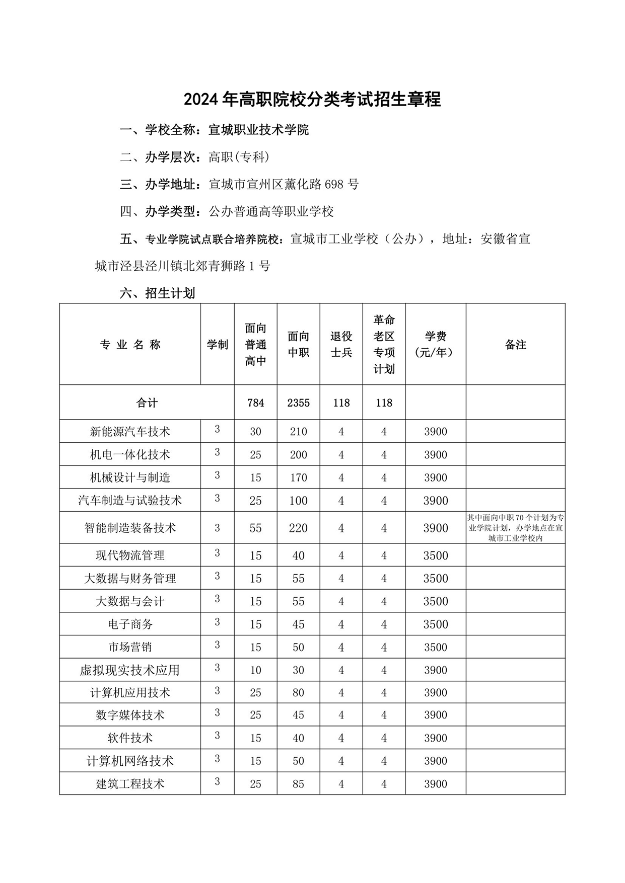 宣城职业技术学院－2024年分类考试招生章程