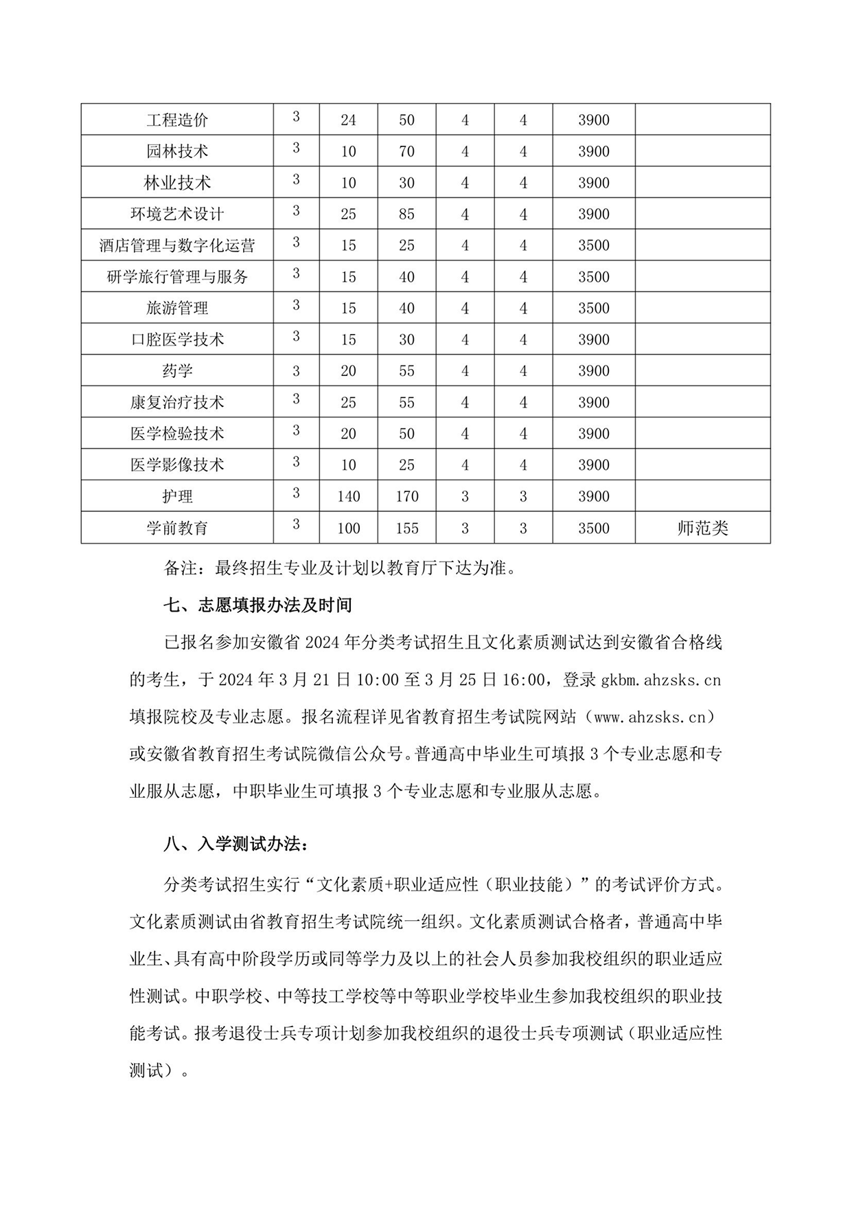 宣城职业技术学院－2024年分类考试招生章程