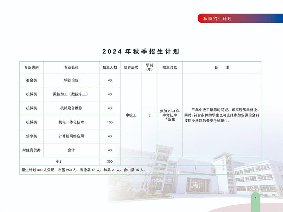 安徽马钢技师学院－2024年秋季招生计划