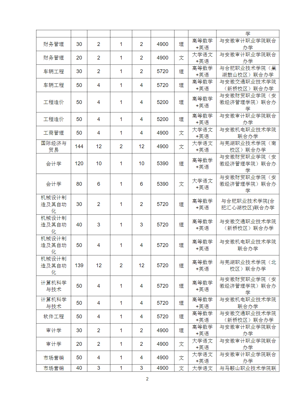 安徽工业大学2024年普通高校专升本招生章程