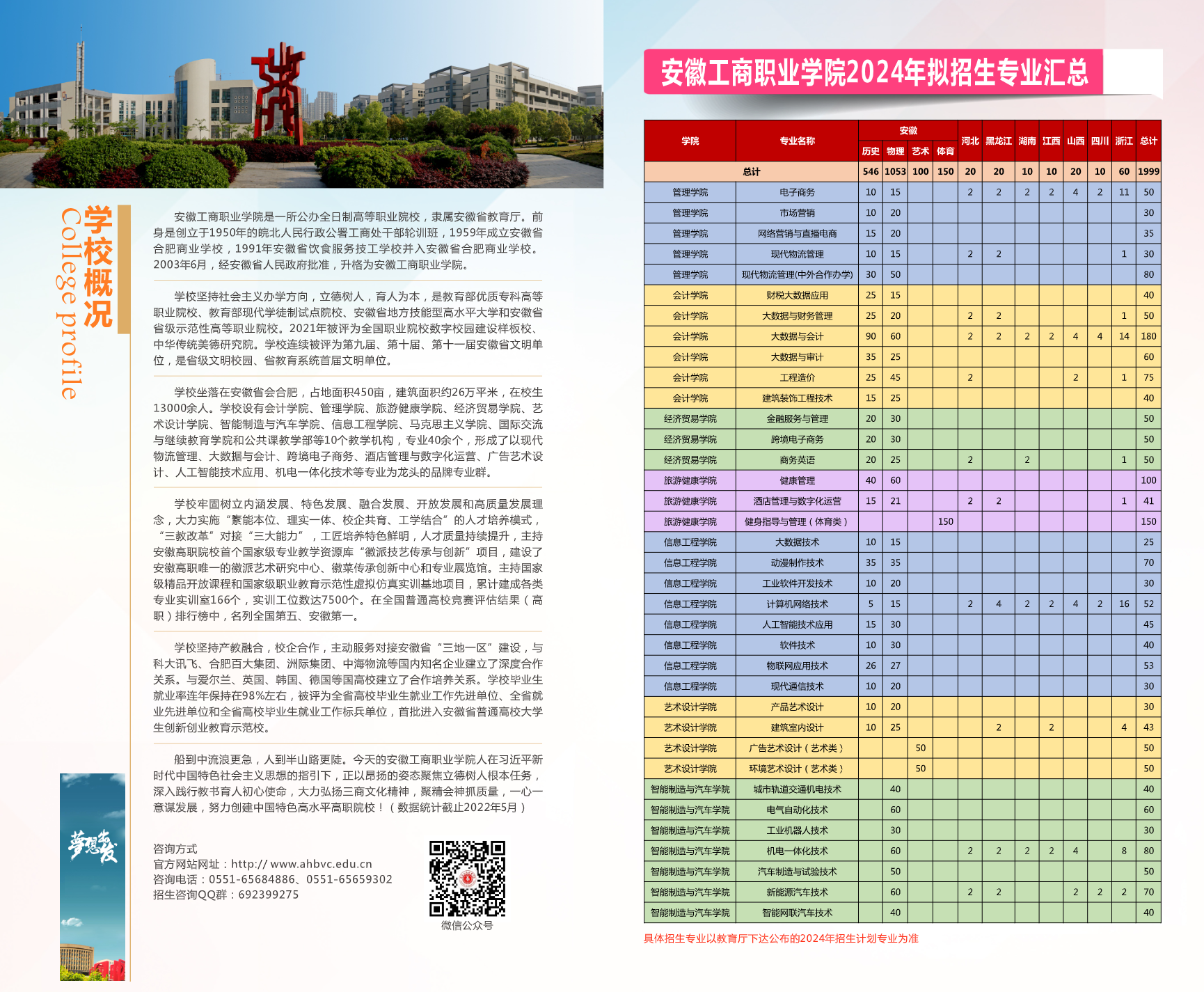 安徽工商职业学院－2024年普高招生宣传画册