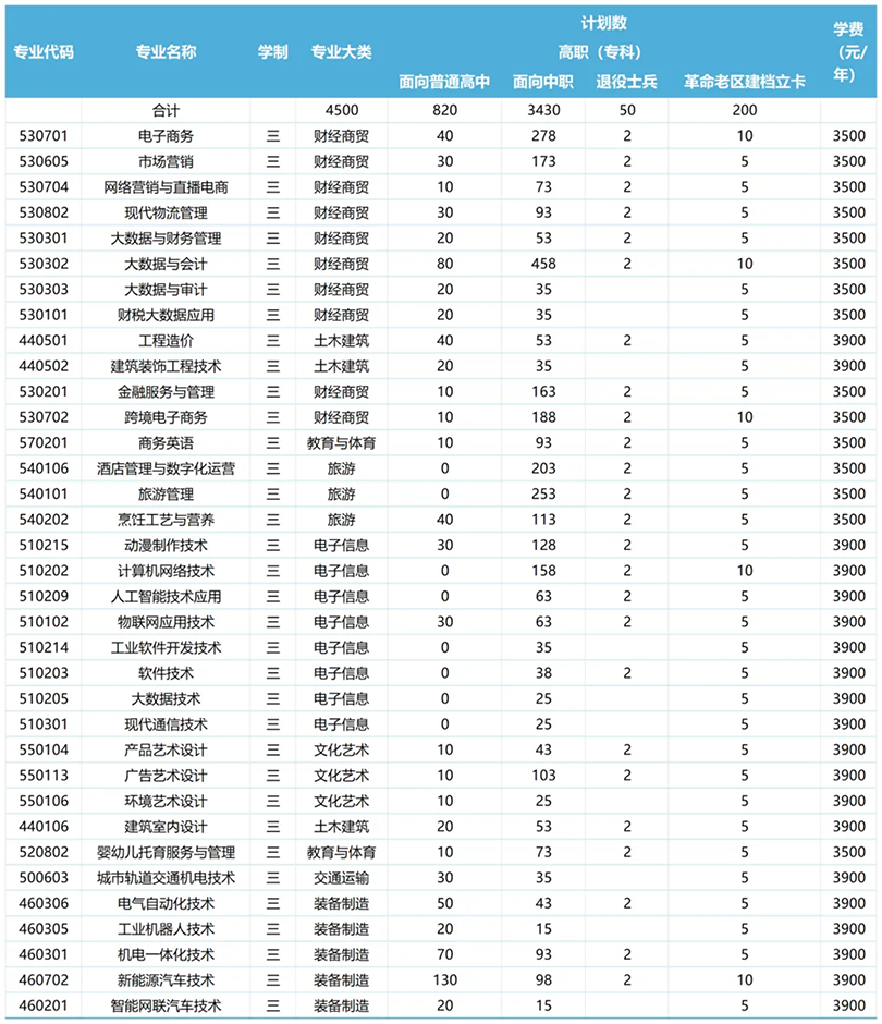 招生计划