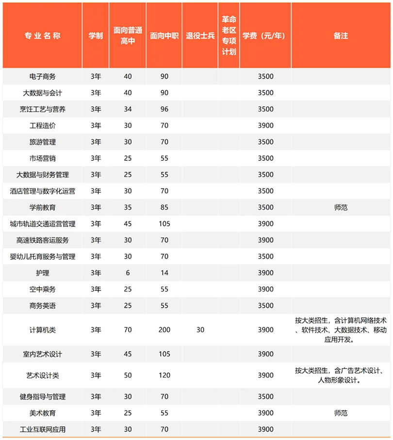 2024年省内 / 省外招生计划