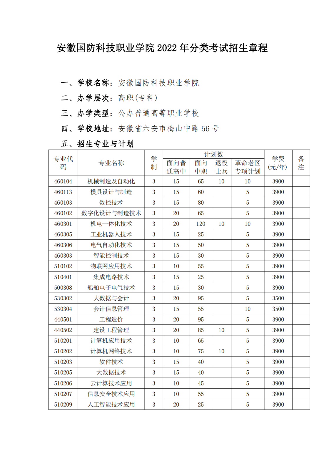 安徽国防科技职业学院2022年高职院校分类考试招生章程