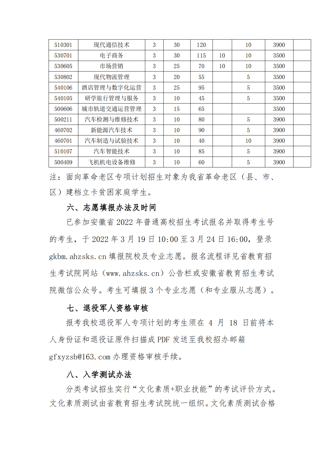 安徽国防科技职业学院2022年高职院校分类考试招生章程