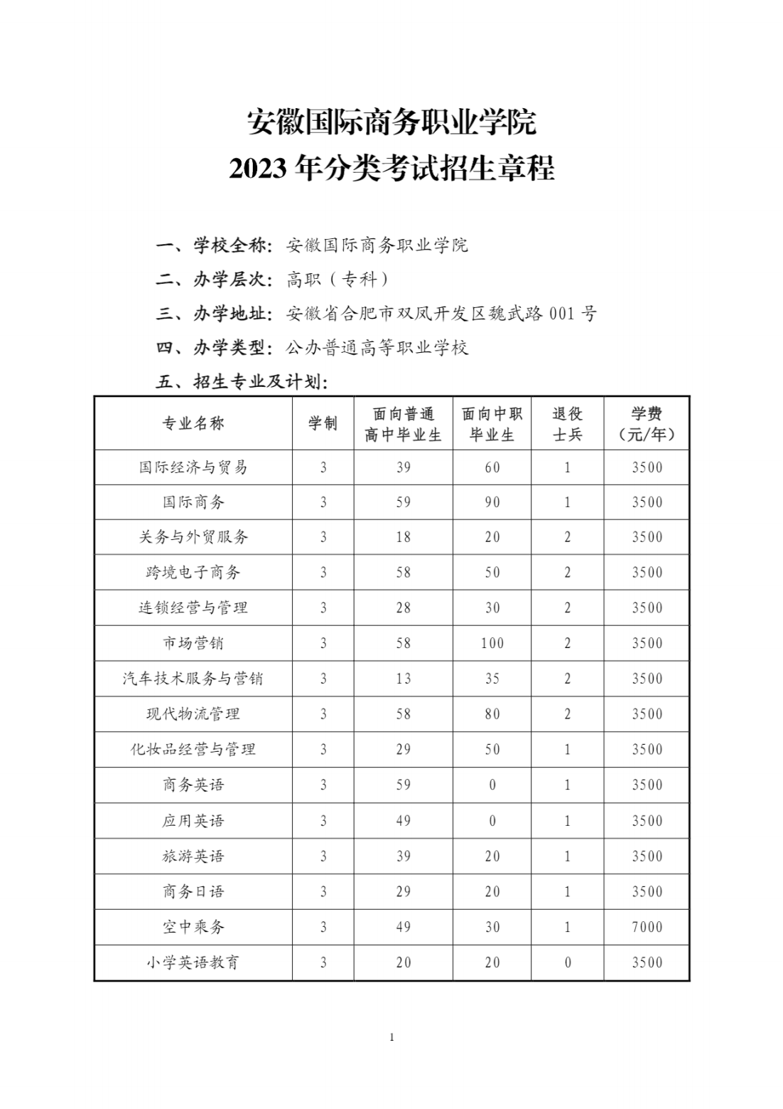 安徽国际商务职业学院－2023年分类考试招生章程