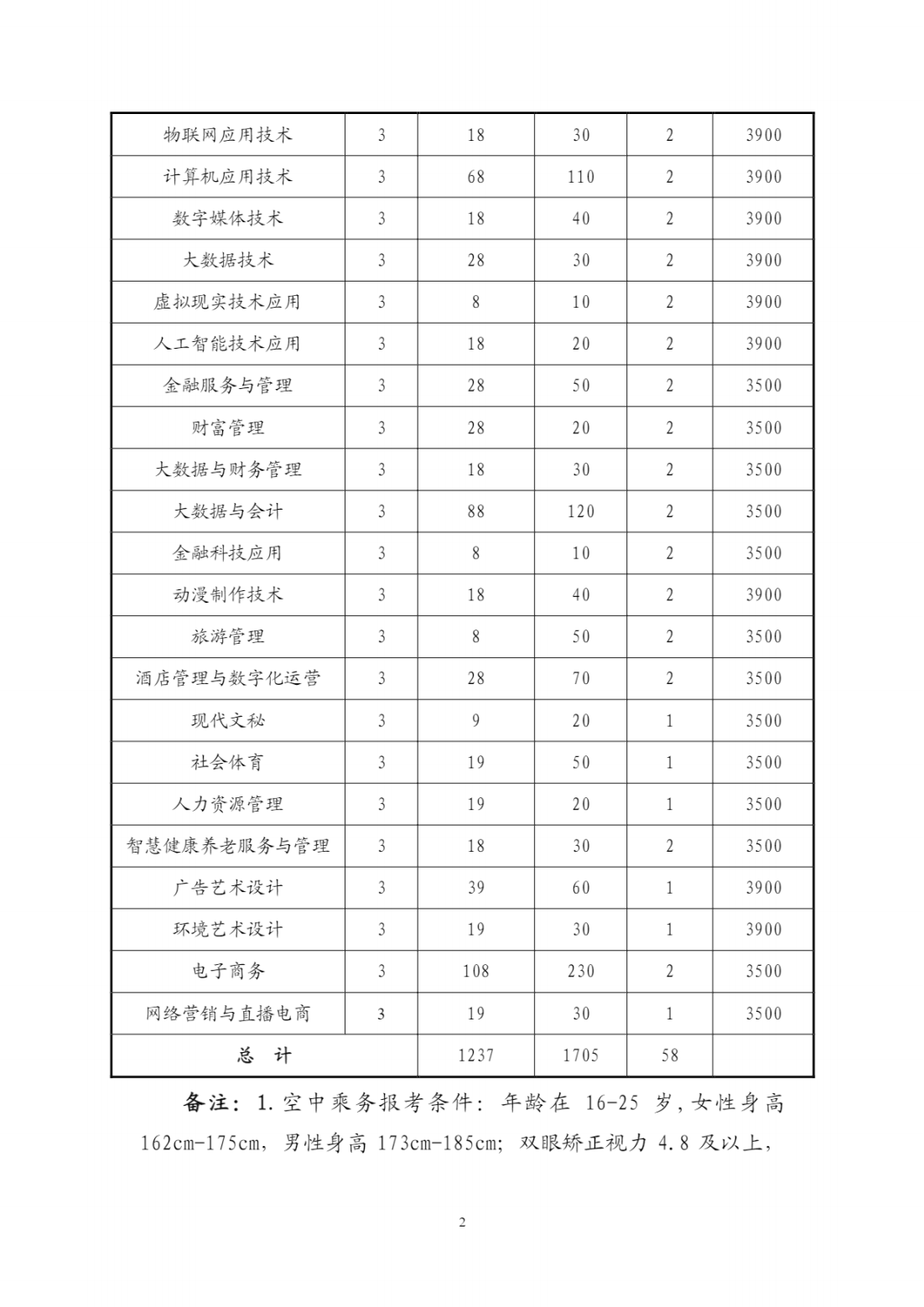 安徽国际商务职业学院－2023年分类考试招生章程