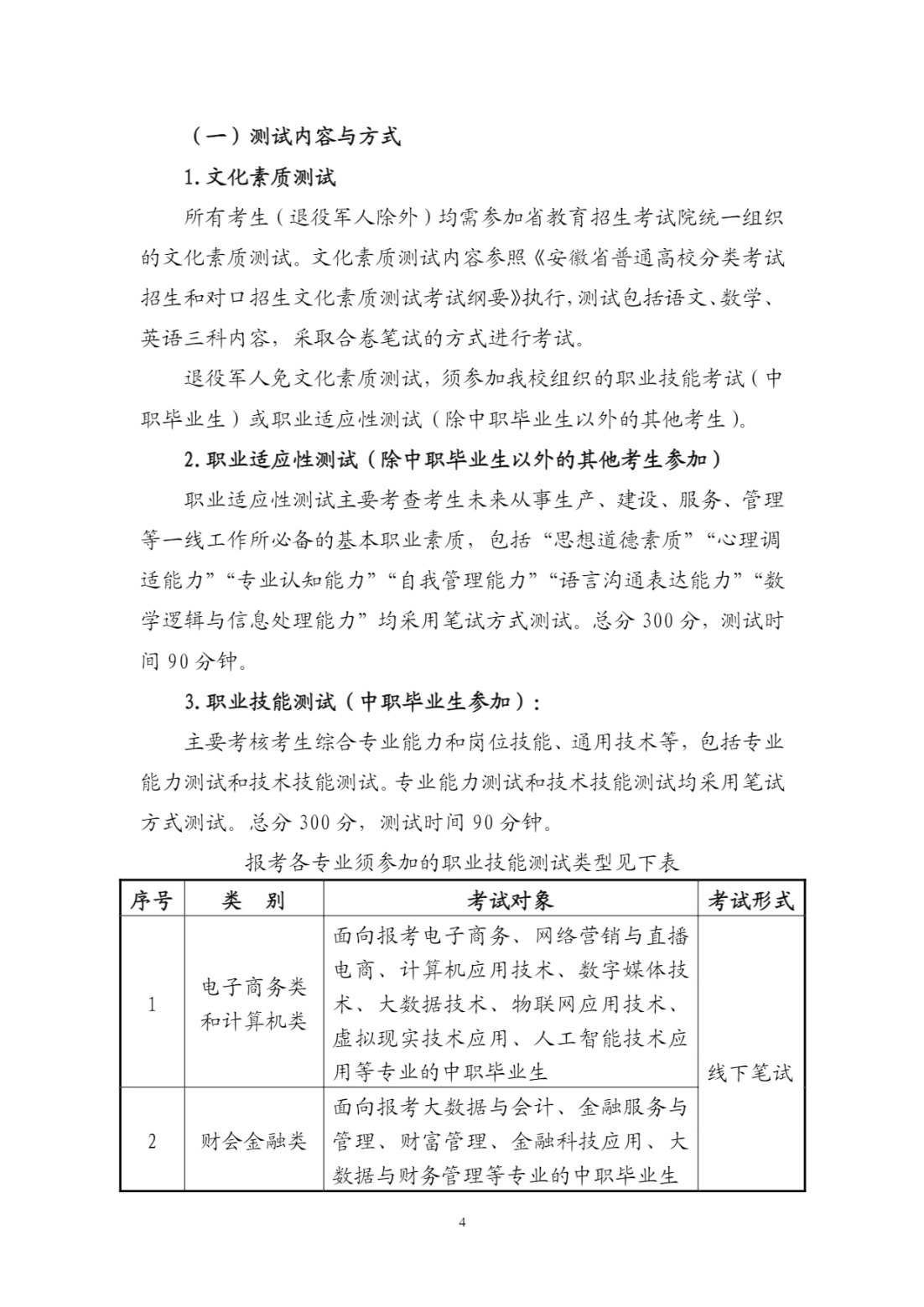 安徽国际商务职业学院－2023年分类考试招生章程