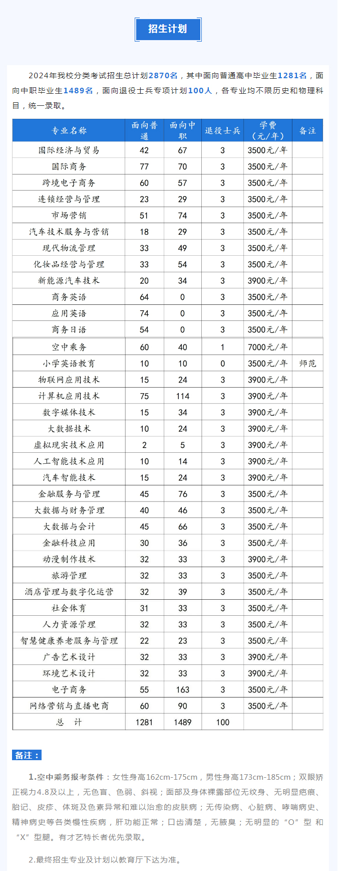 学费/住宿费标准、奖助政策（ 2024 ）