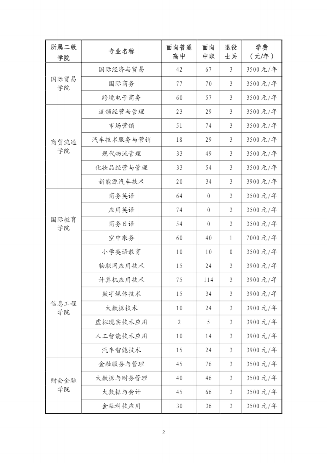 安徽国际商务职业学院－2024年分类招生咨询答疑指南