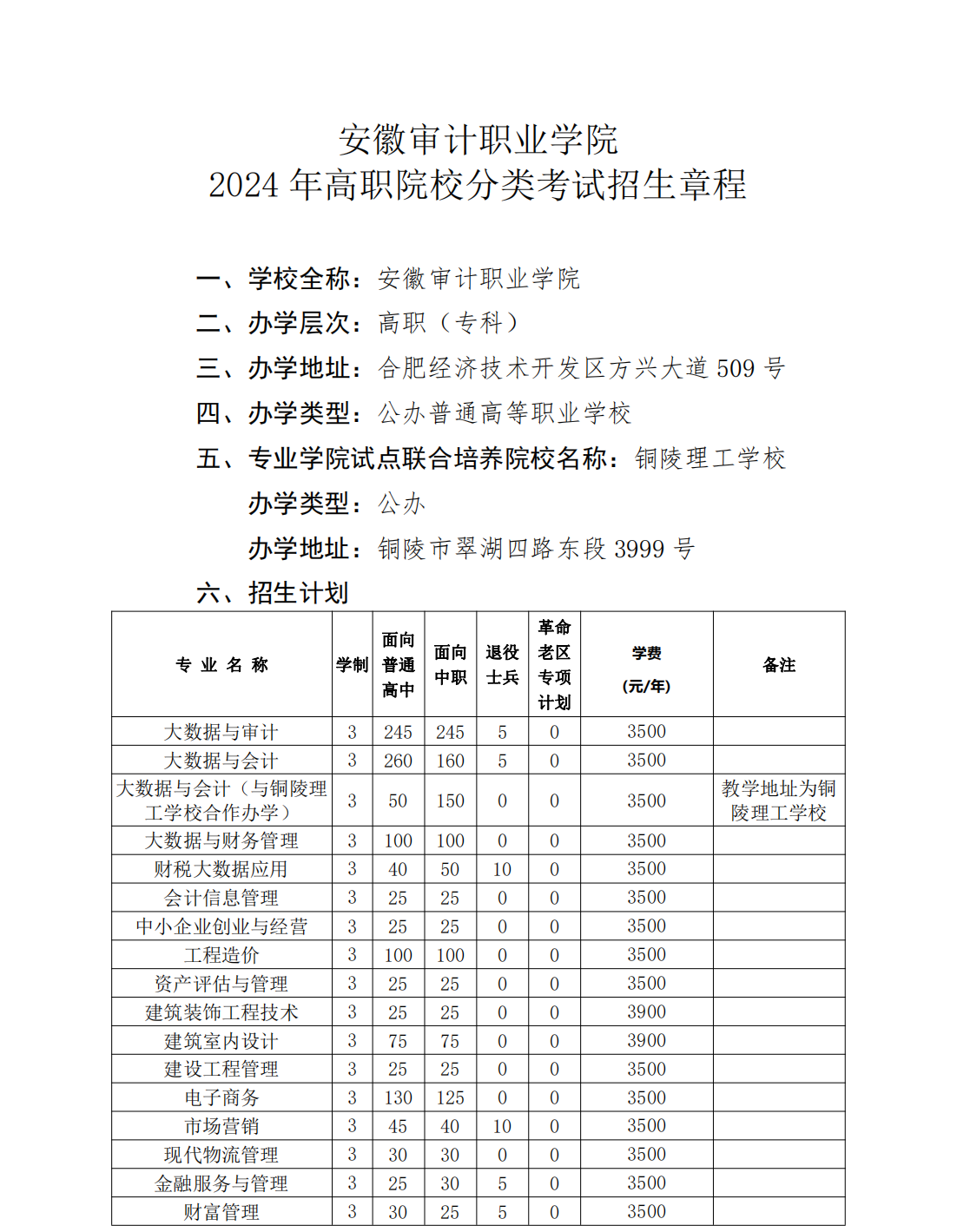 安徽审计职业学院－学费 / 住宿费标准学费