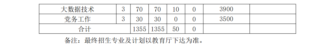 安徽审计职业学院－学费 / 住宿费标准学费