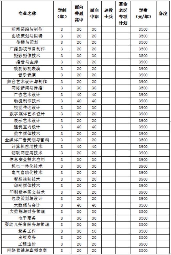 2023年我校分类考试招生总计划1800名，其中面向普通高中毕业生900名，面向中职毕业生900名。