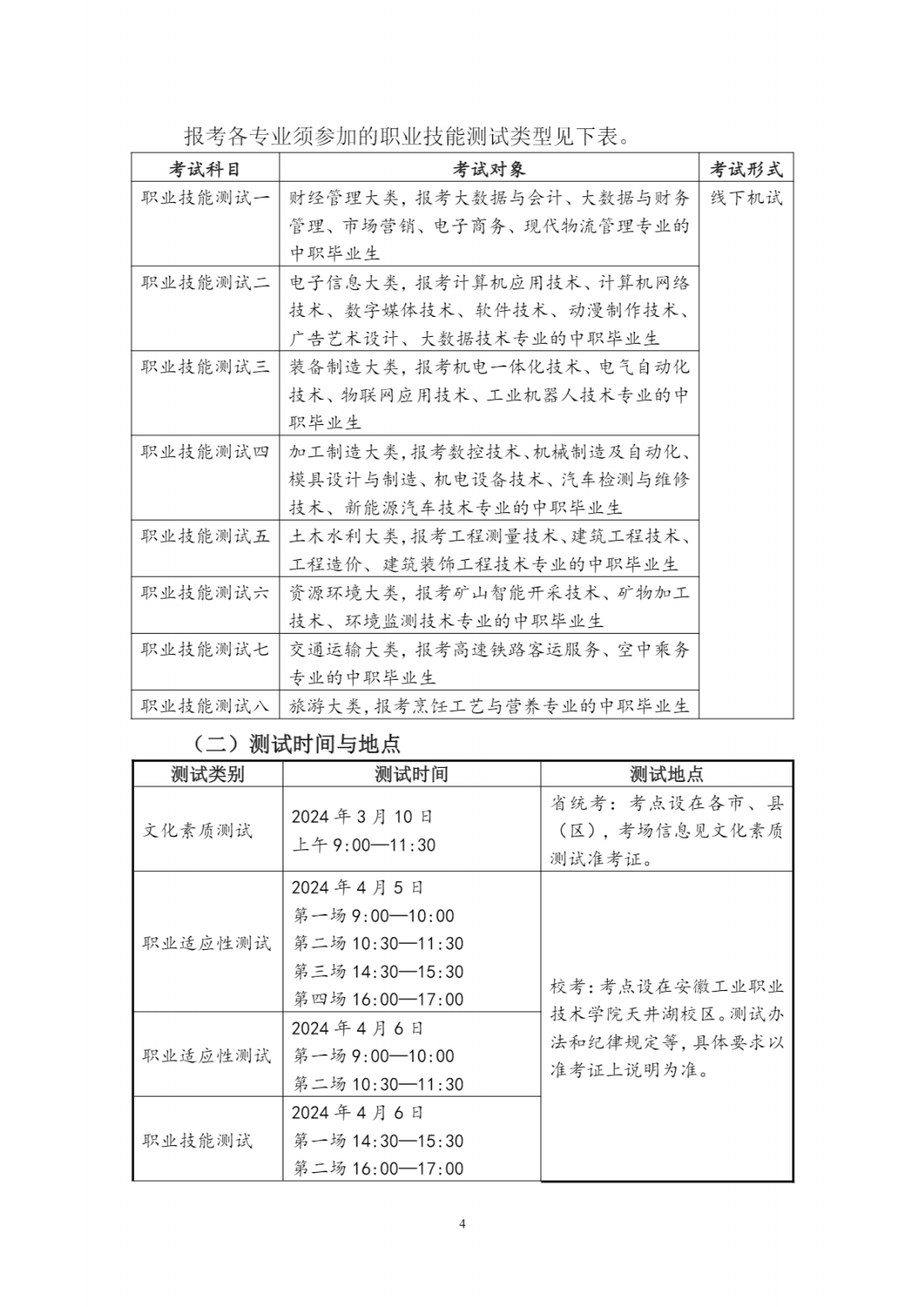 安徽工业职业技术学院2024年分类考试招生章程