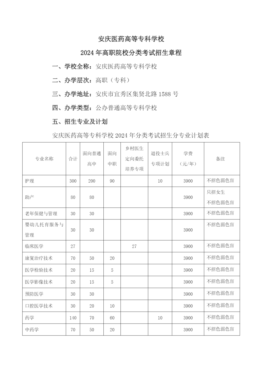 安庆医药高等专科学校2024年高职院校分类考试招生章程