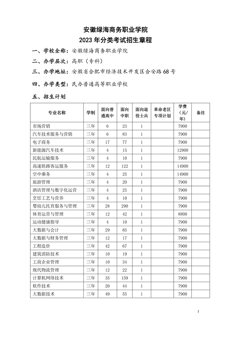 安徽绿海商务职业学院2023年分类考试招生章程