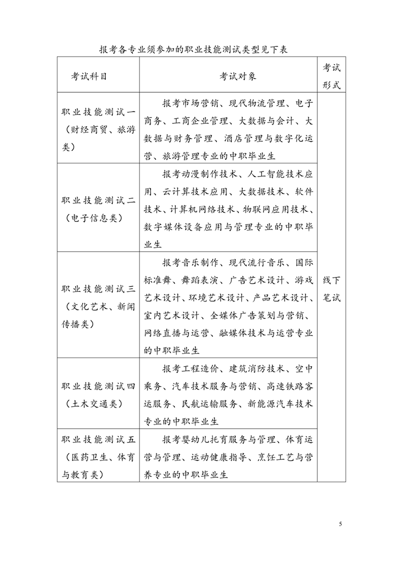 安徽绿海商务职业学院2023年分类考试招生章程