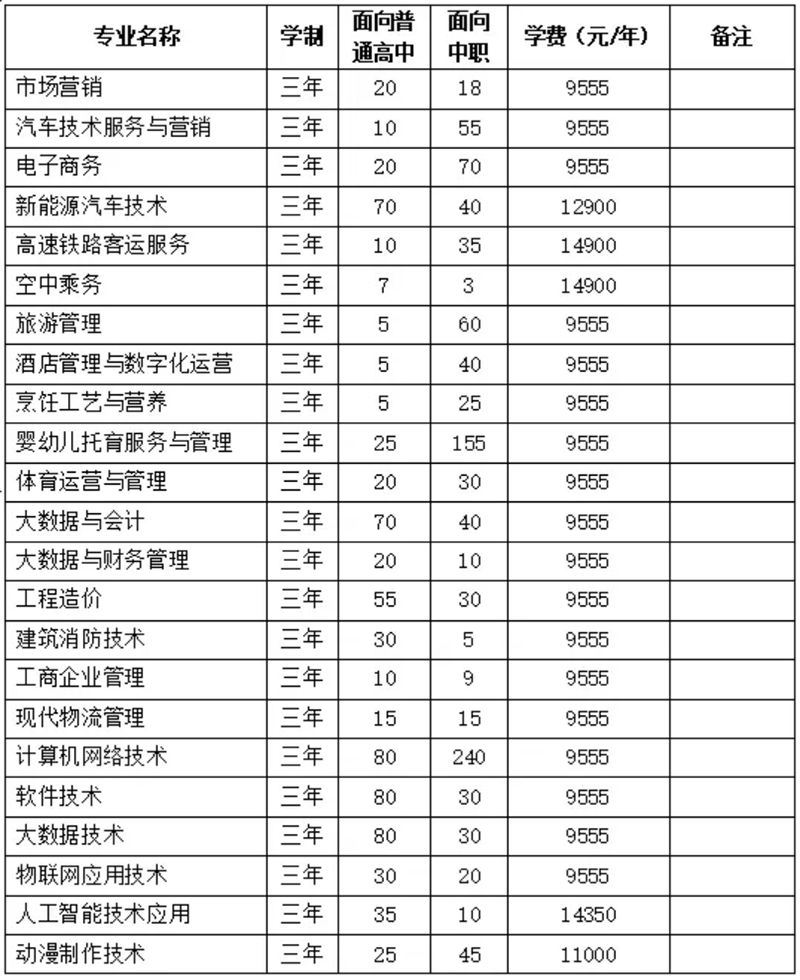 安徽绿海商务职业学院－2024年分类考试招生计划