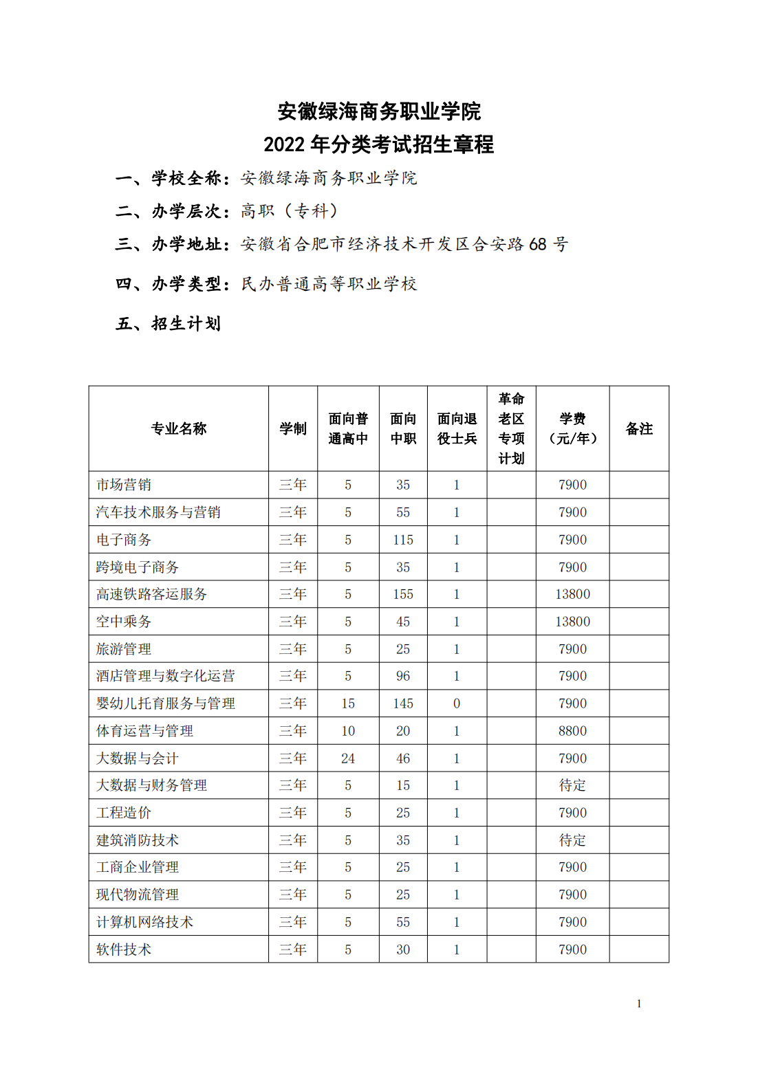 安徽绿海商务职业学院2022年分类考试招生章程