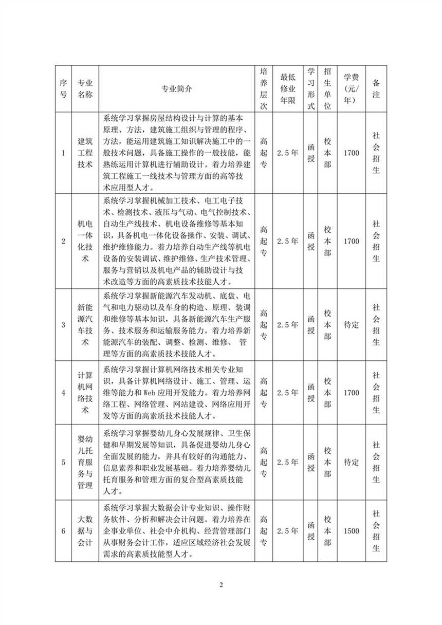 合肥共达职业技术学院－2023年高等学历继续教育招生简章