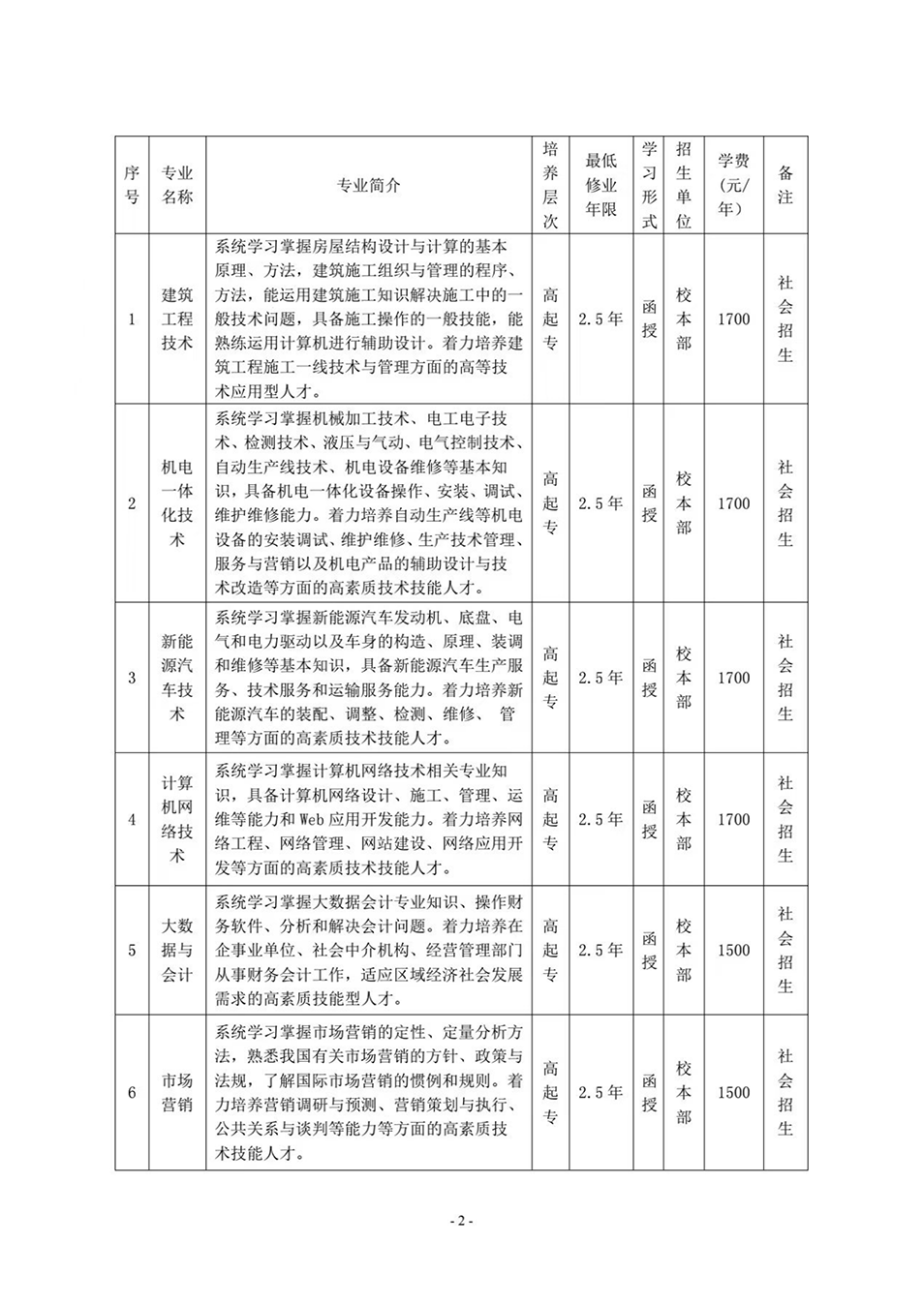 合肥共达职业技术学院－2024年高等学历继续教育招生简章