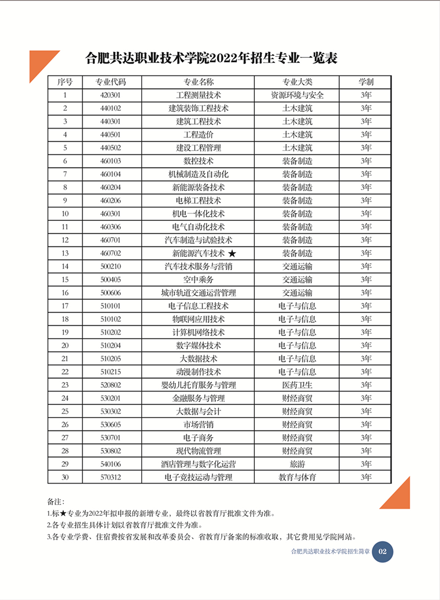 合肥共达职业技术学院－2022年秋季普通高考招生宣传册