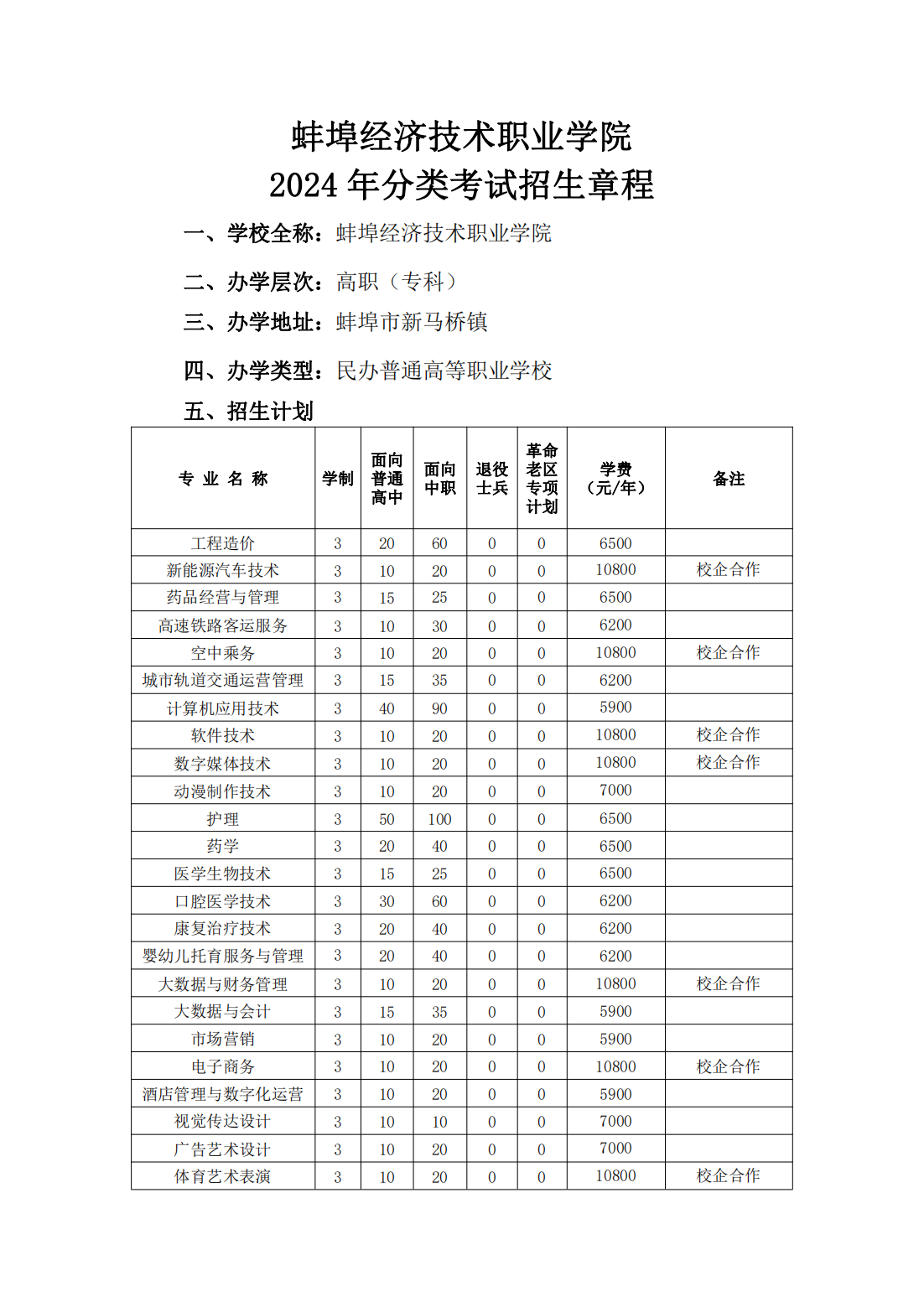 蚌埠经济技术职业学院－2024年分类考试招生章程