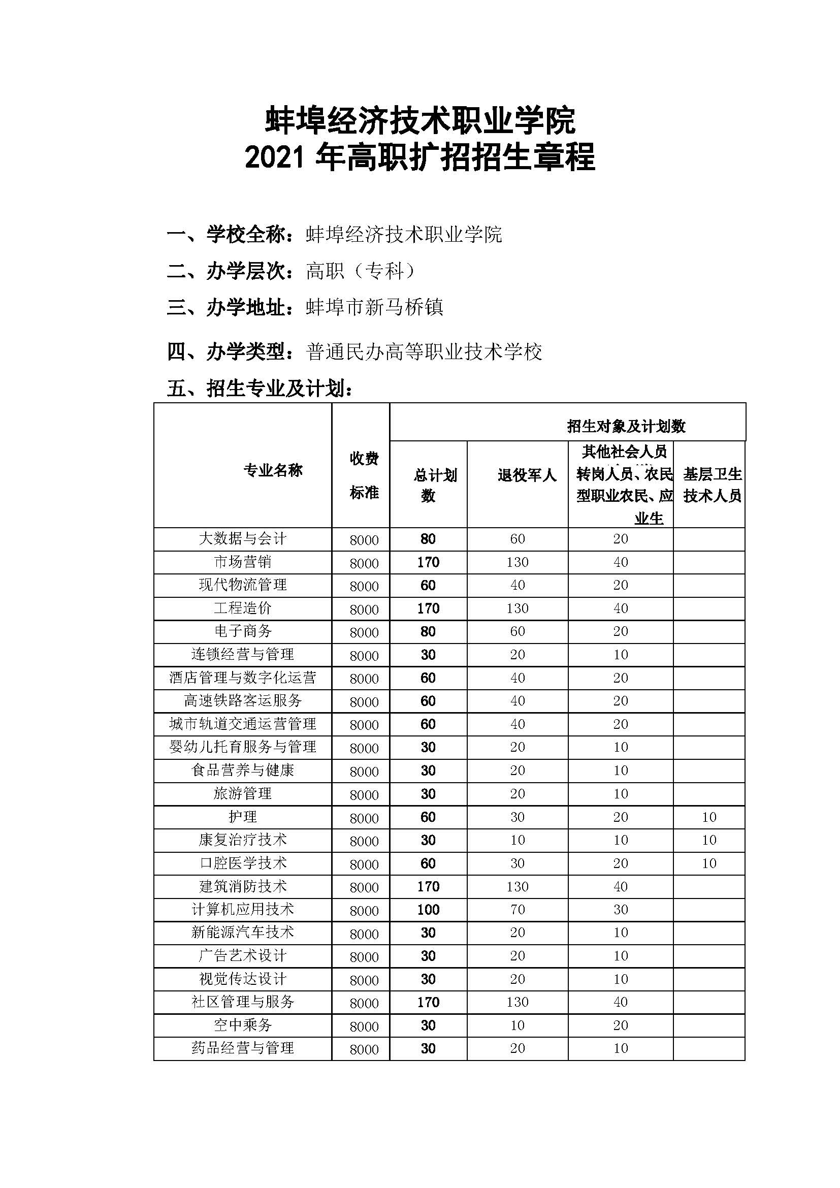 蚌埠经济技术职业学院2021年高职扩招招生章程