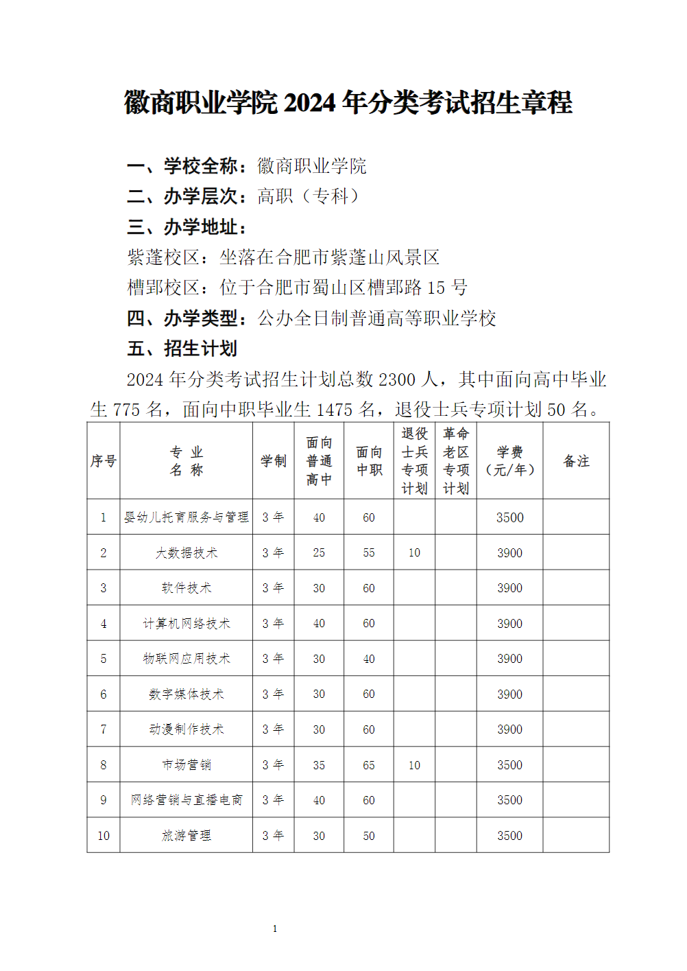 徽商职业学院－2024年分类考试招生章程