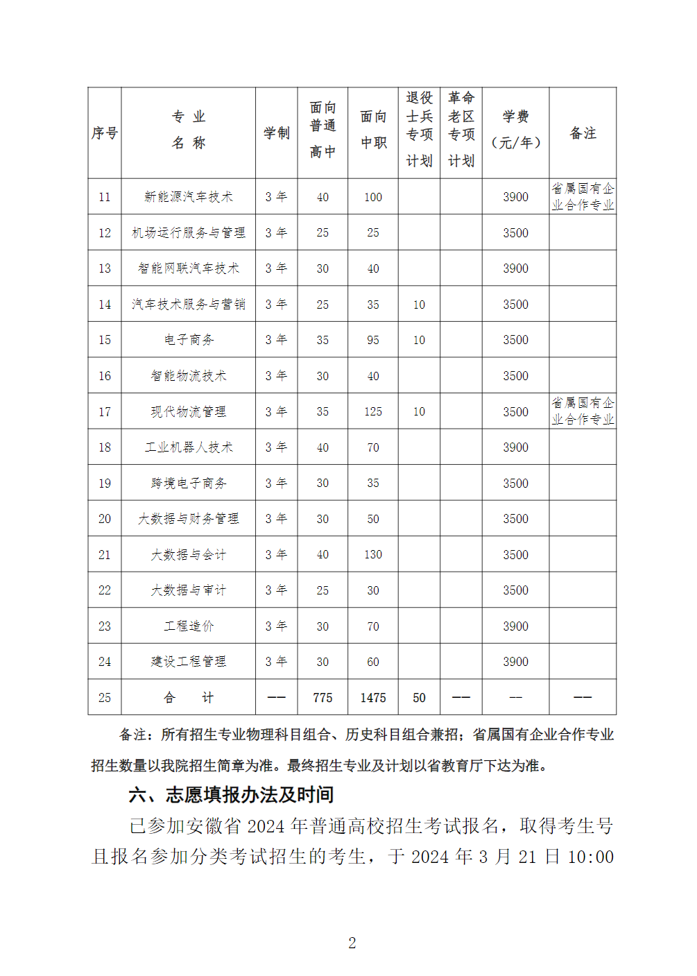 徽商职业学院－2024年分类考试招生章程