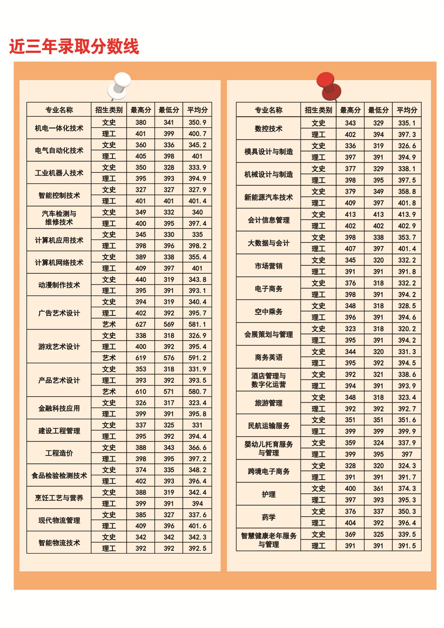 马鞍山职业技术学院－2024年招生简章（图文版）