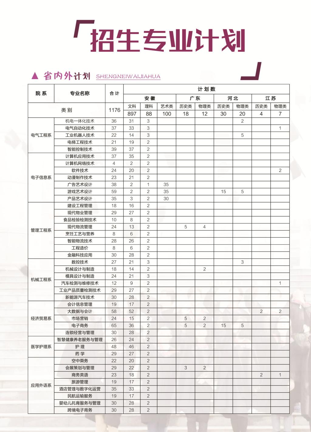 马鞍山职业技术学院－2021年招生简章