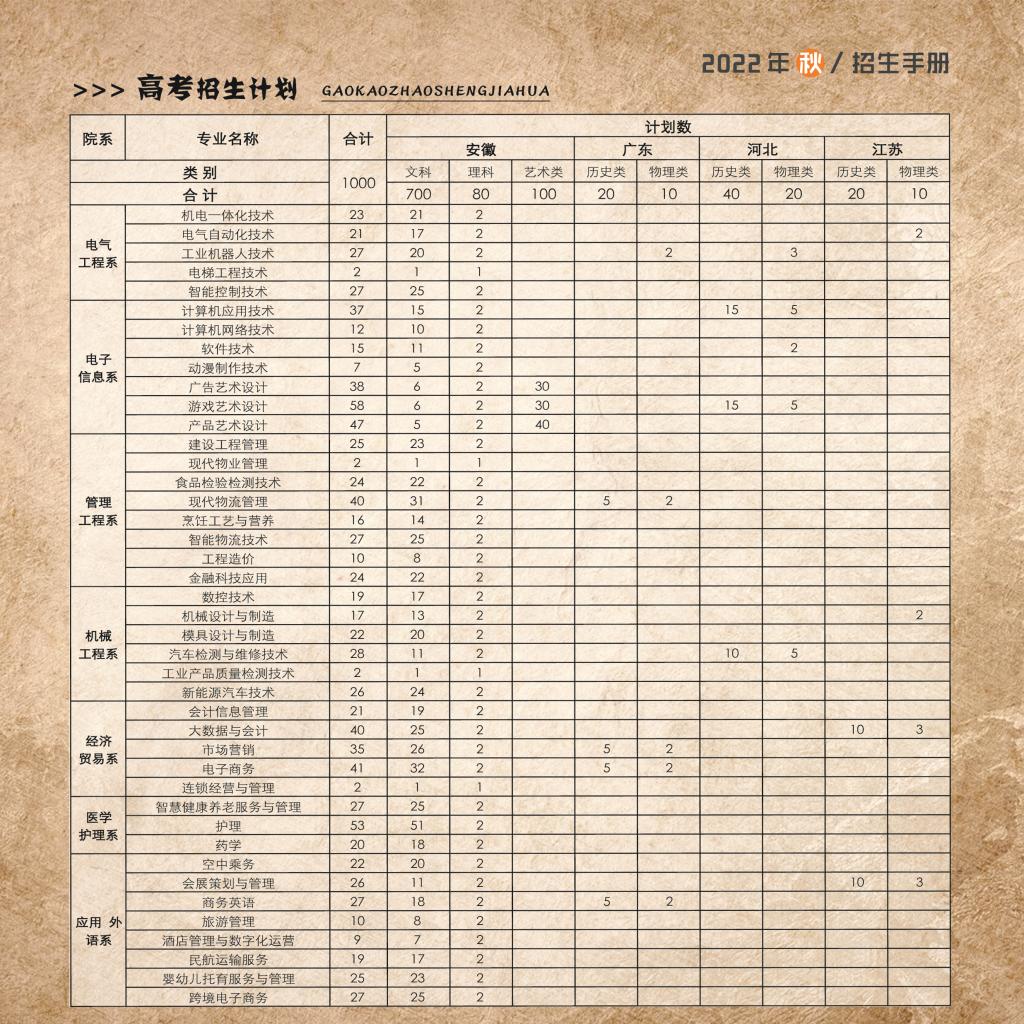 马鞍山职业技术学院－2022年招生简章