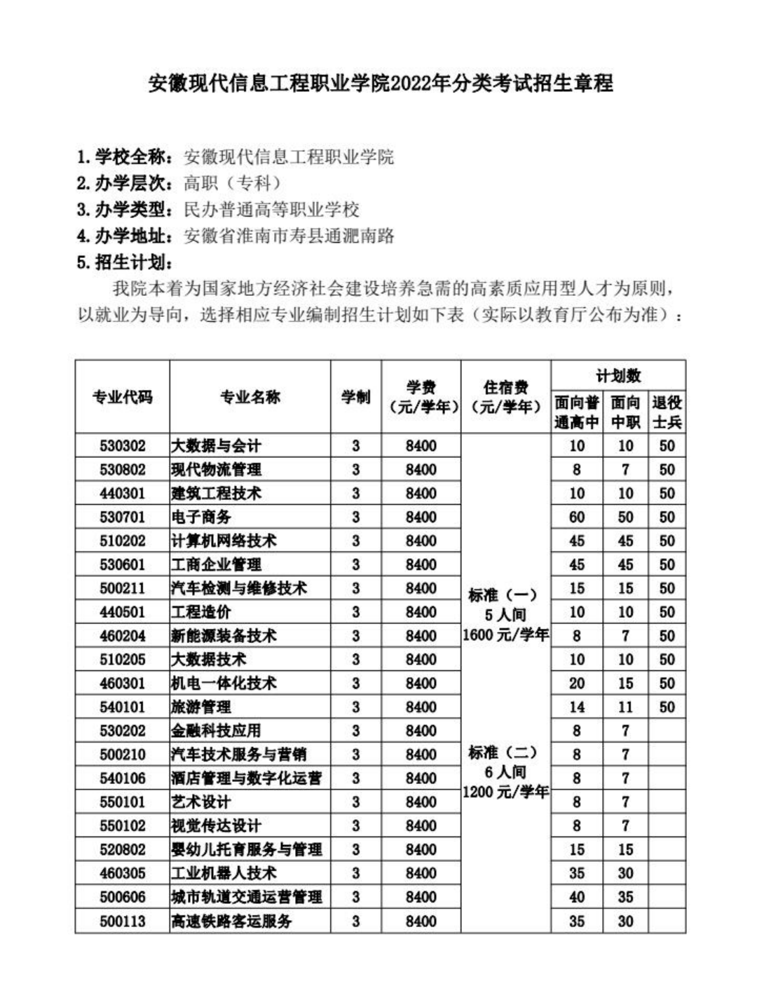 安徽现代信息工程职业学院2022年分类考试招生章程