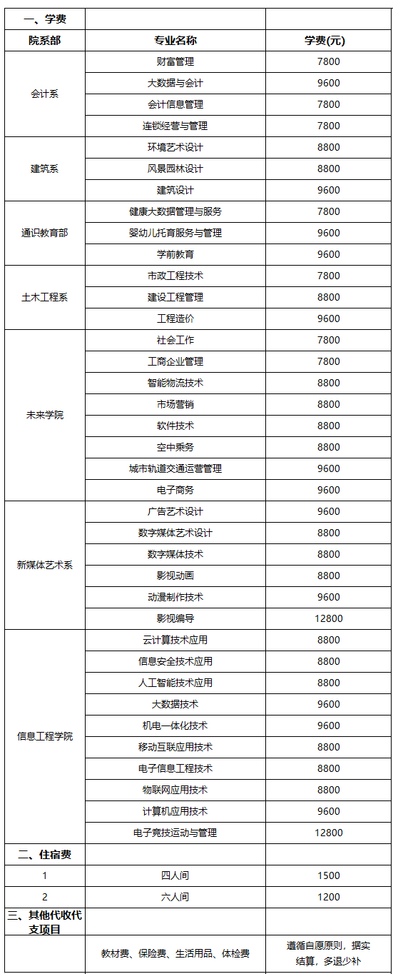 合肥信息技术职业学院教育收费公示（2023年秋季学期入学新生）