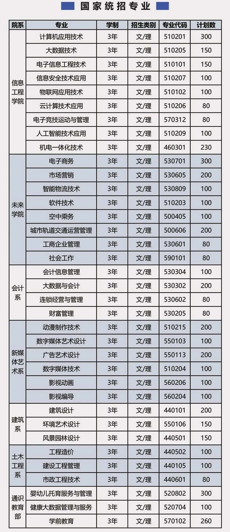 合肥信息技术职业学院－2024招生计划（国家统招）