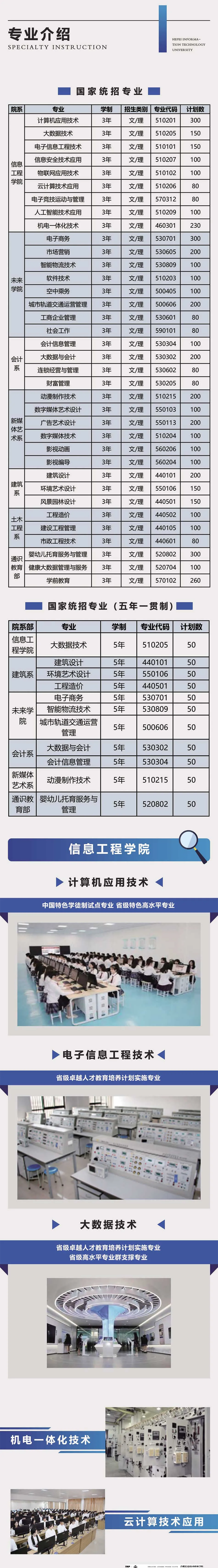 合肥信息技术职业学院－2024年招生简章（报考指南)