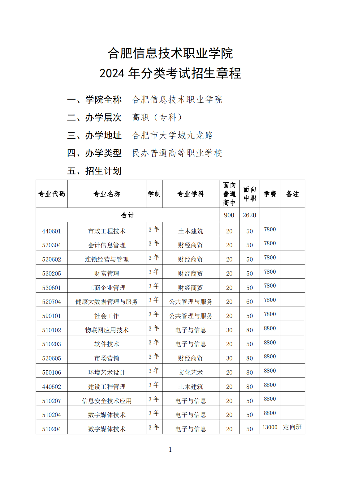 合肥信息技术职业学院－2024年分类考试招生章程