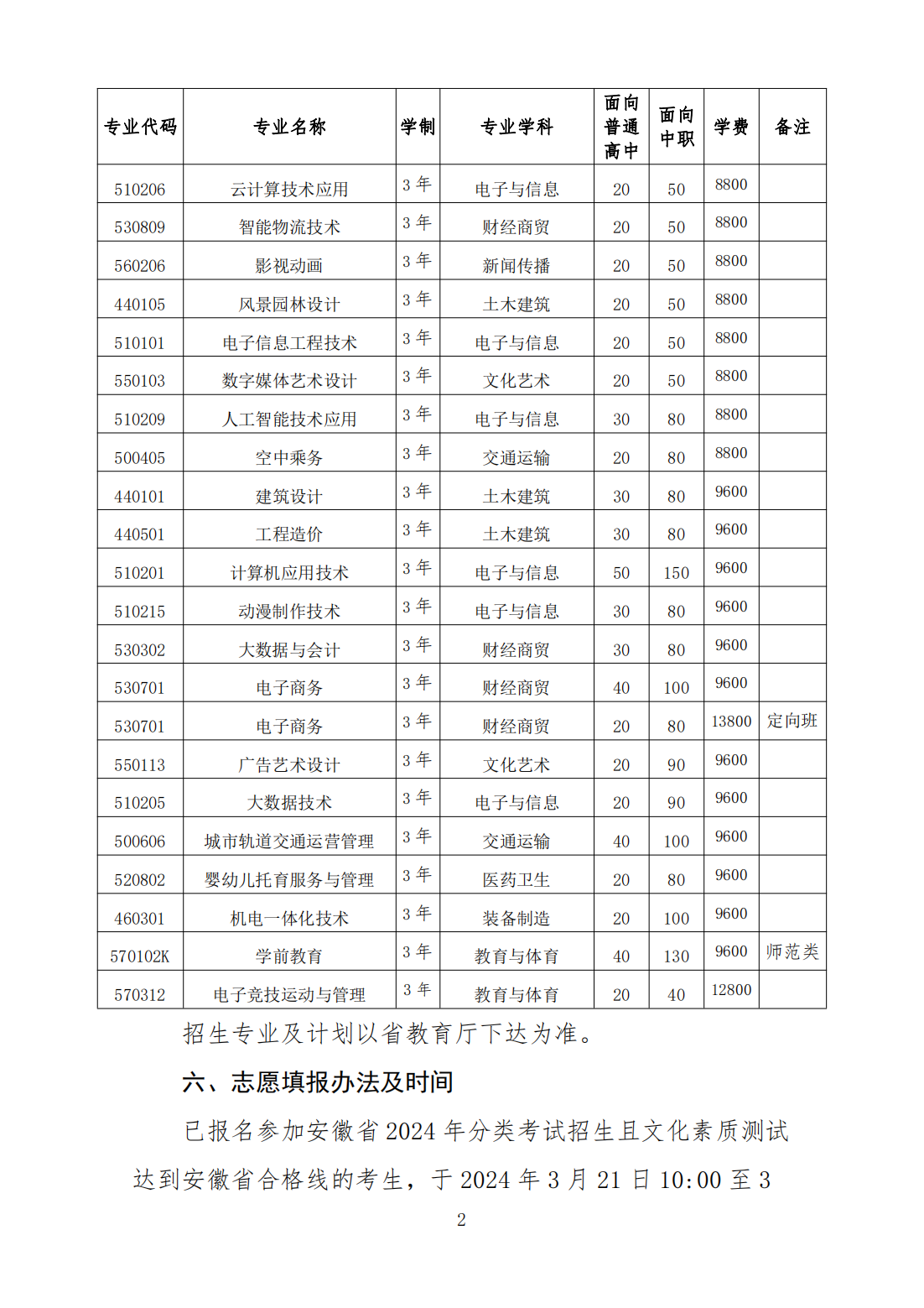 合肥信息技术职业学院－2024年分类考试招生章程