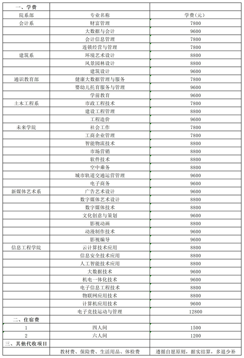 学费/住宿费标准、奖助政策（ 2024 ）