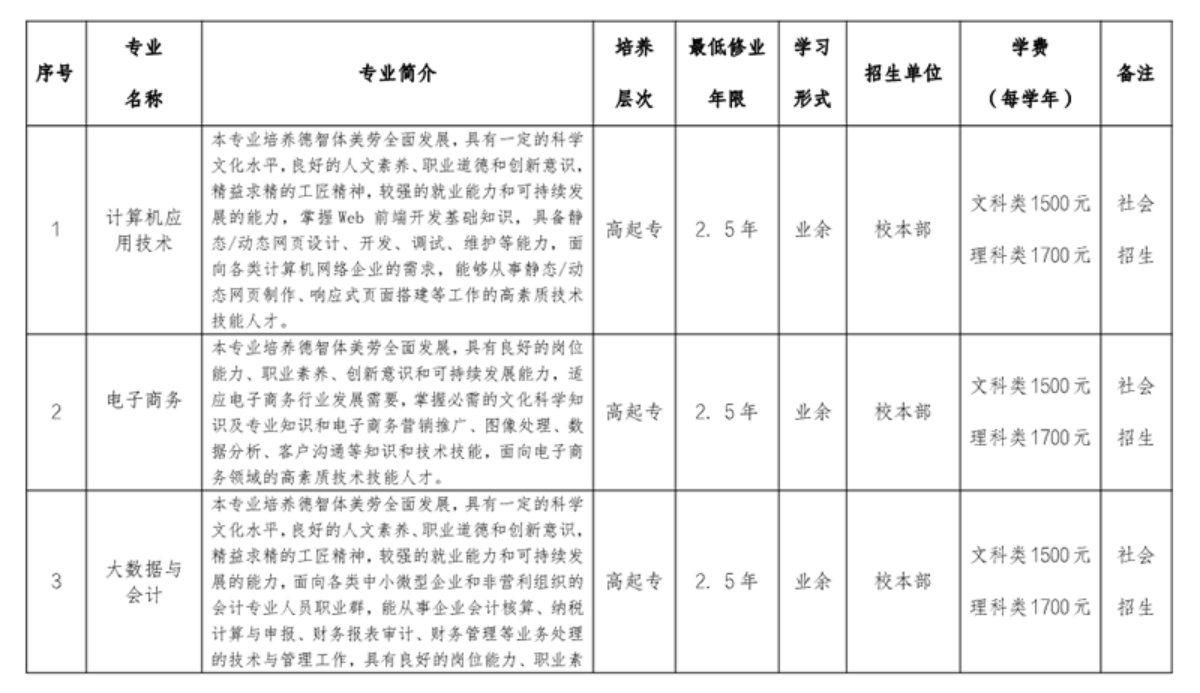 合肥信息技术职业学院 - 2024年高等学历继续教育招生简章