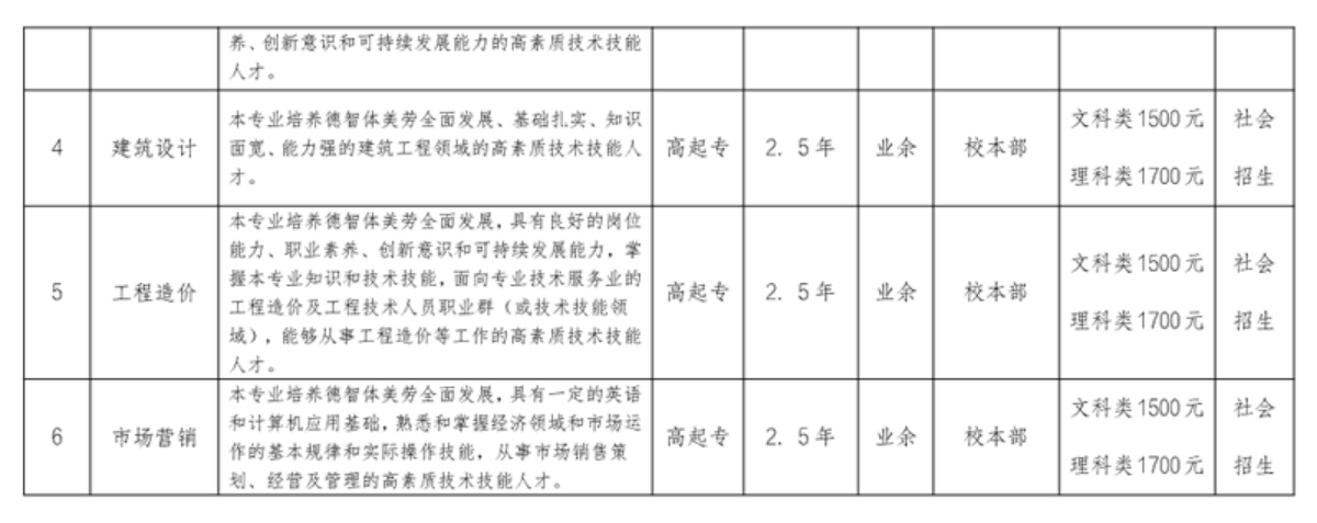 合肥信息技术职业学院 - 2024年高等学历继续教育招生简章