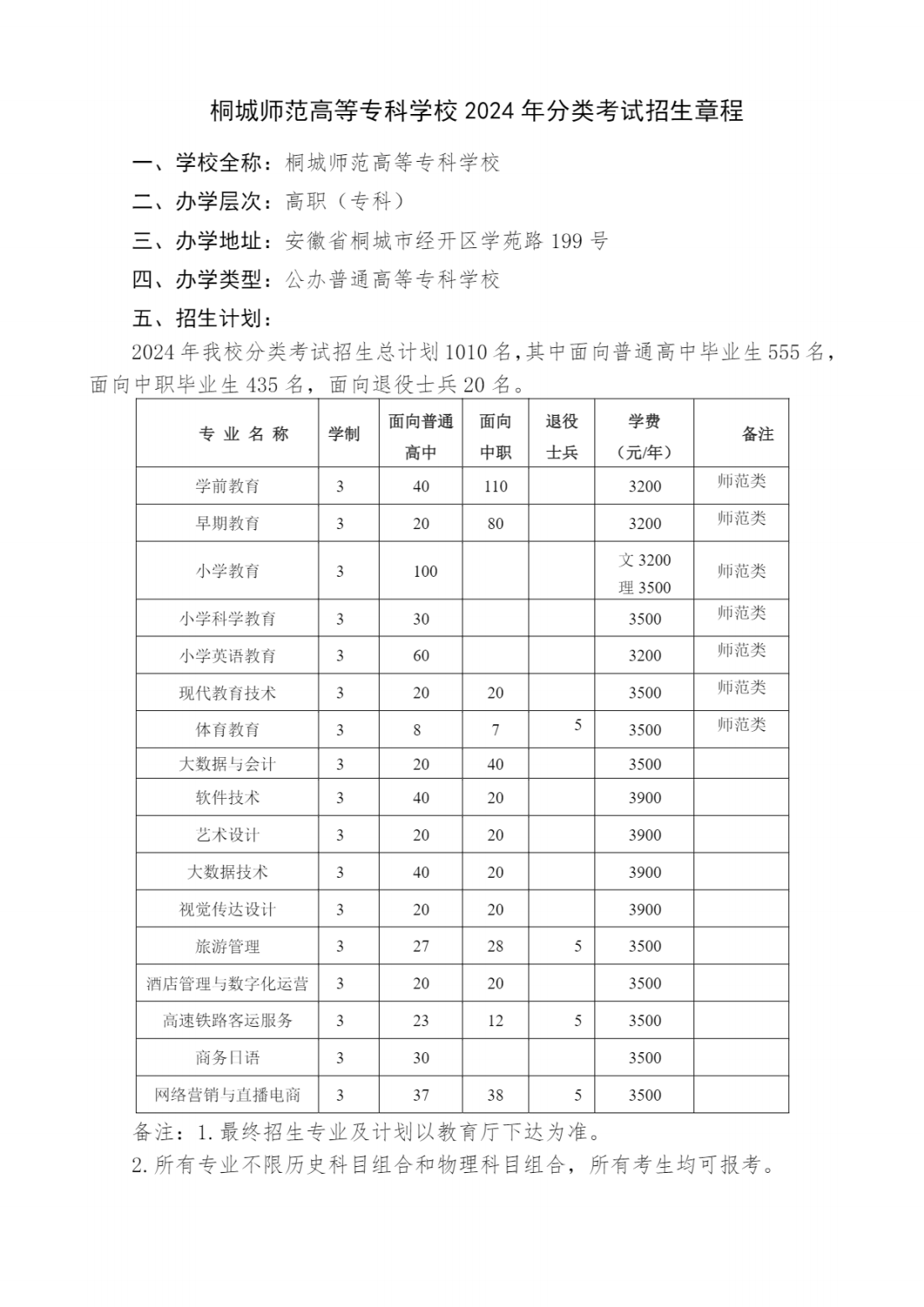 桐城师范高等专科学校－2024年分类考试招生章程