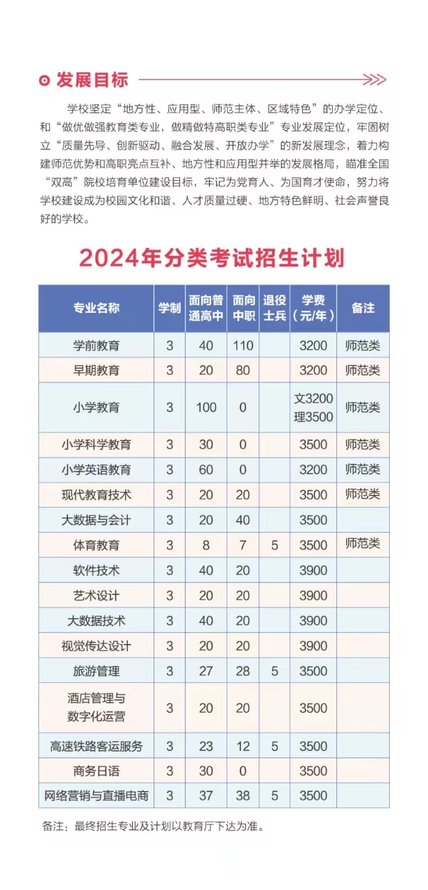 桐城师范高等专科学校－2024年分类考试招生简章