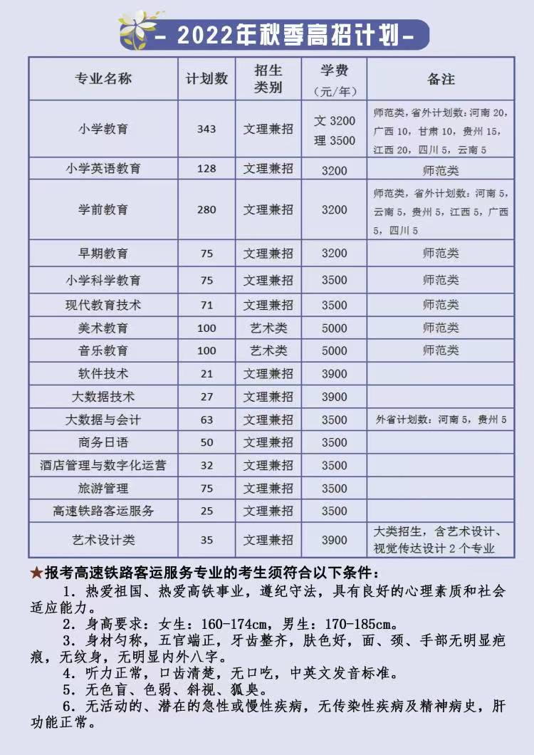 桐城师范高等专科学校－2022年秋季高招招生简章