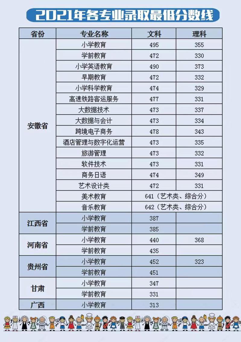 桐城师范高等专科学校－2022年秋季高招招生简章