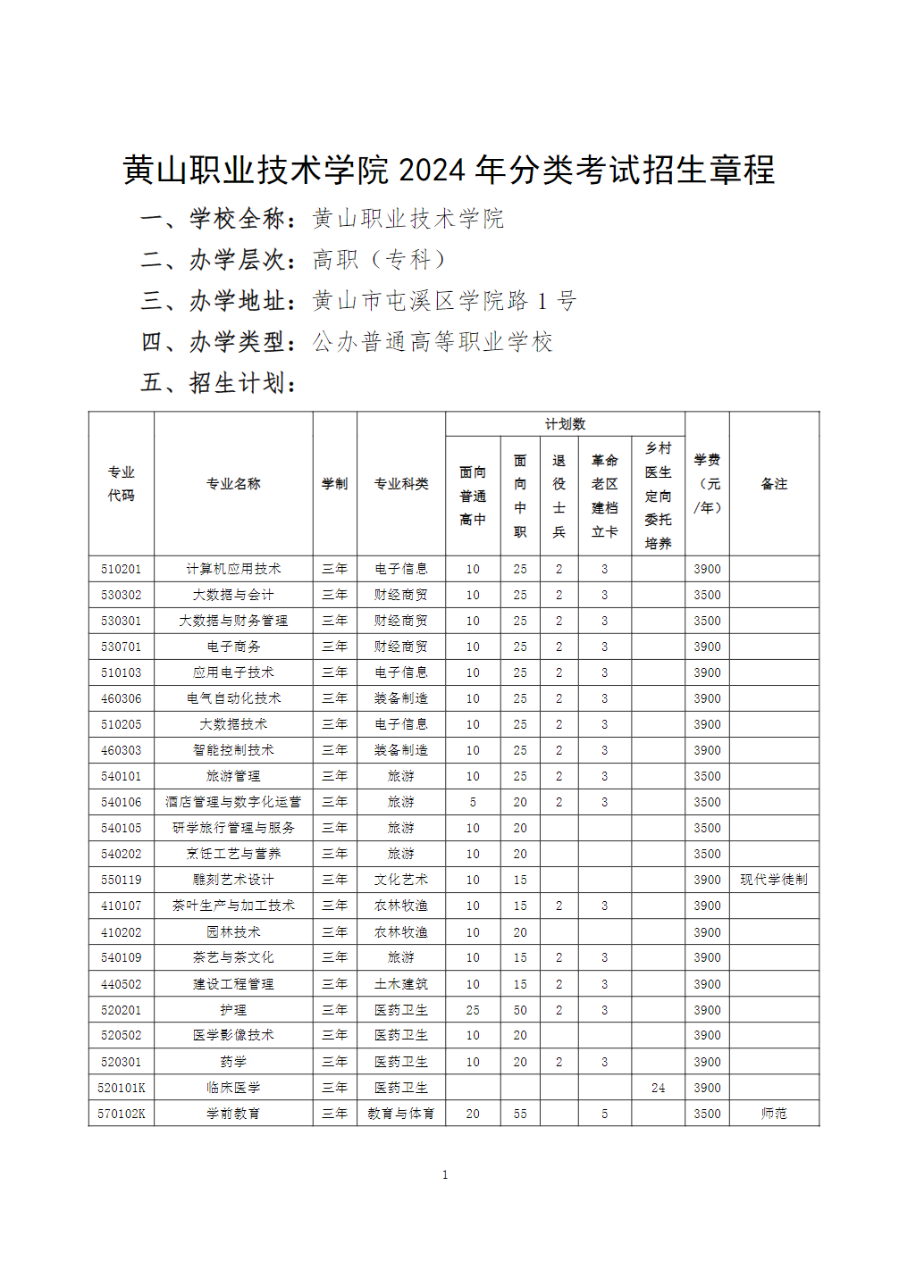 黄山职业技术学院－2024年分类考试招生章程